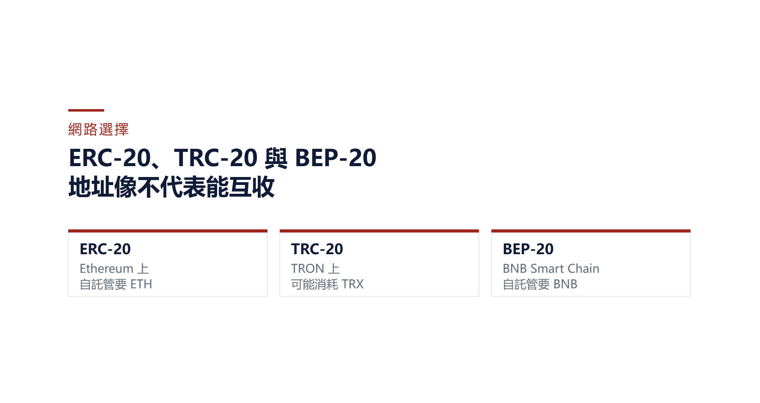 ERC-20、TRC-20 與 BEP-20 怎麼選？轉帳網路比較與檢查清單