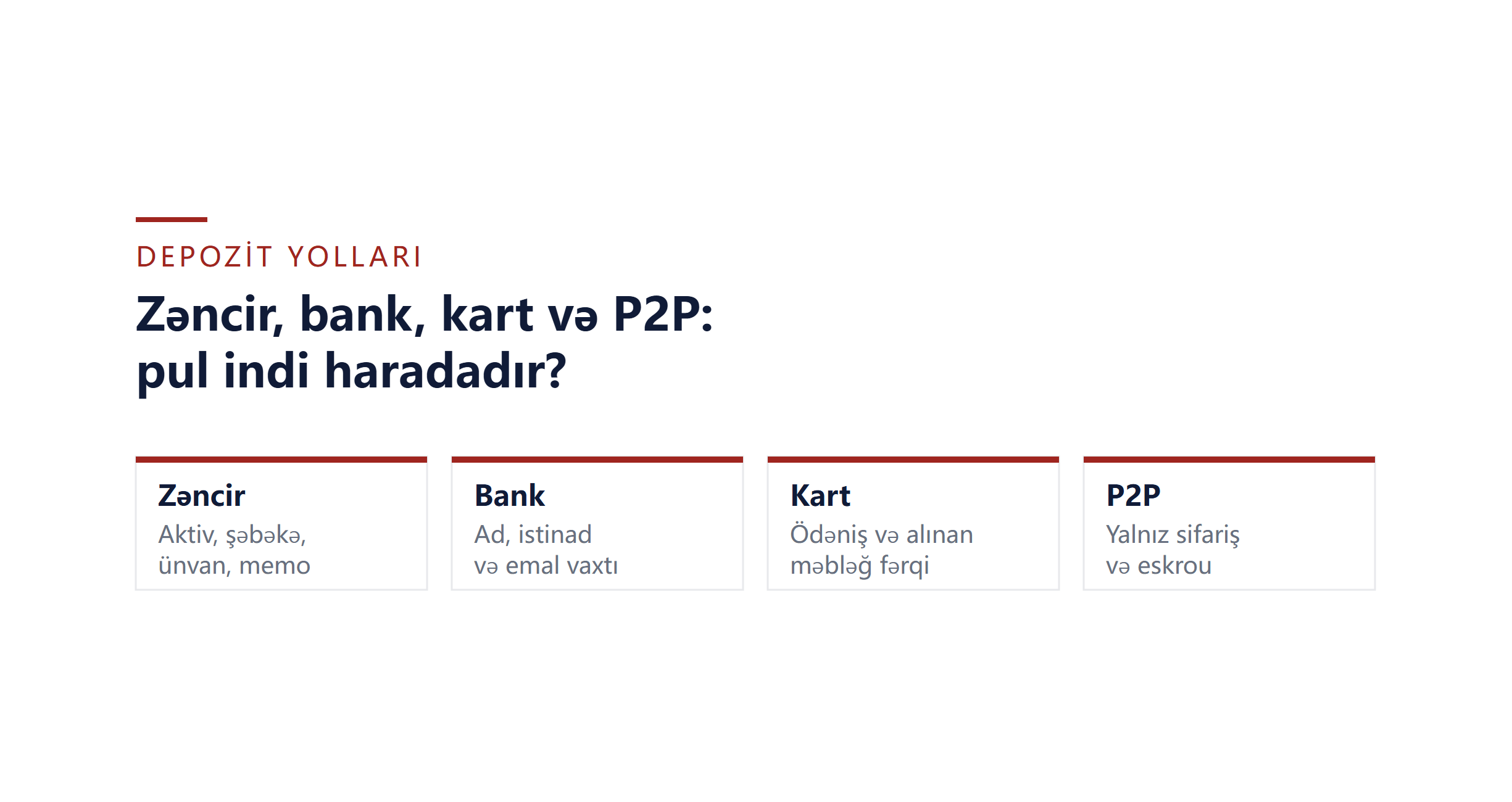 Kriptovalyuta hesabına necə pul yatırmalı: bank, kart, P2P və kripto köçürməsi