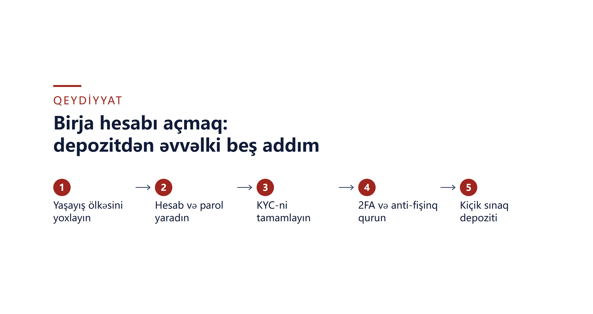 Binance qeydiyyatı: yaşayış ölkəsi, KYC və ilk depozitdən əvvəl təhlükəsizlik
