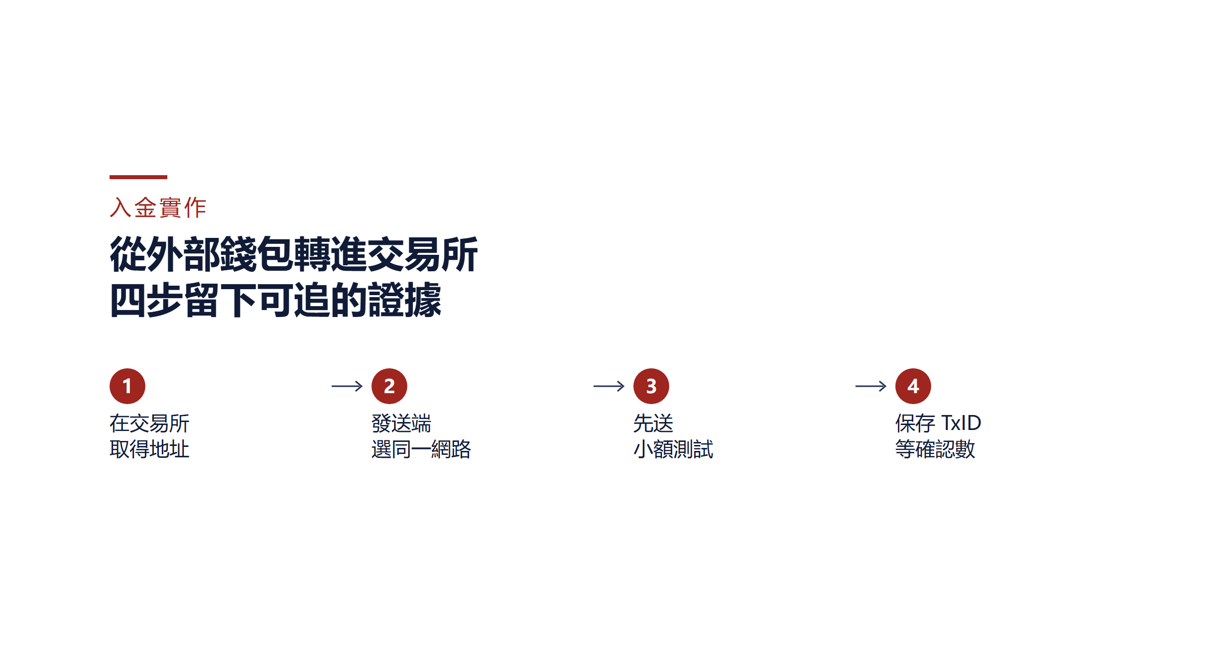 Binance 入金實戰：選網路、地址與 Memo，到帳狀態逐步排查