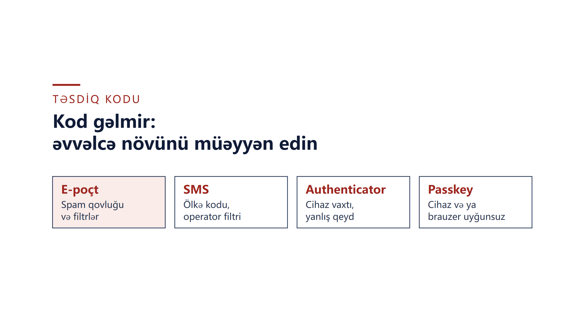 Binance təsdiq kodu gəlmir: e-poçt, SMS və Authenticator həlli