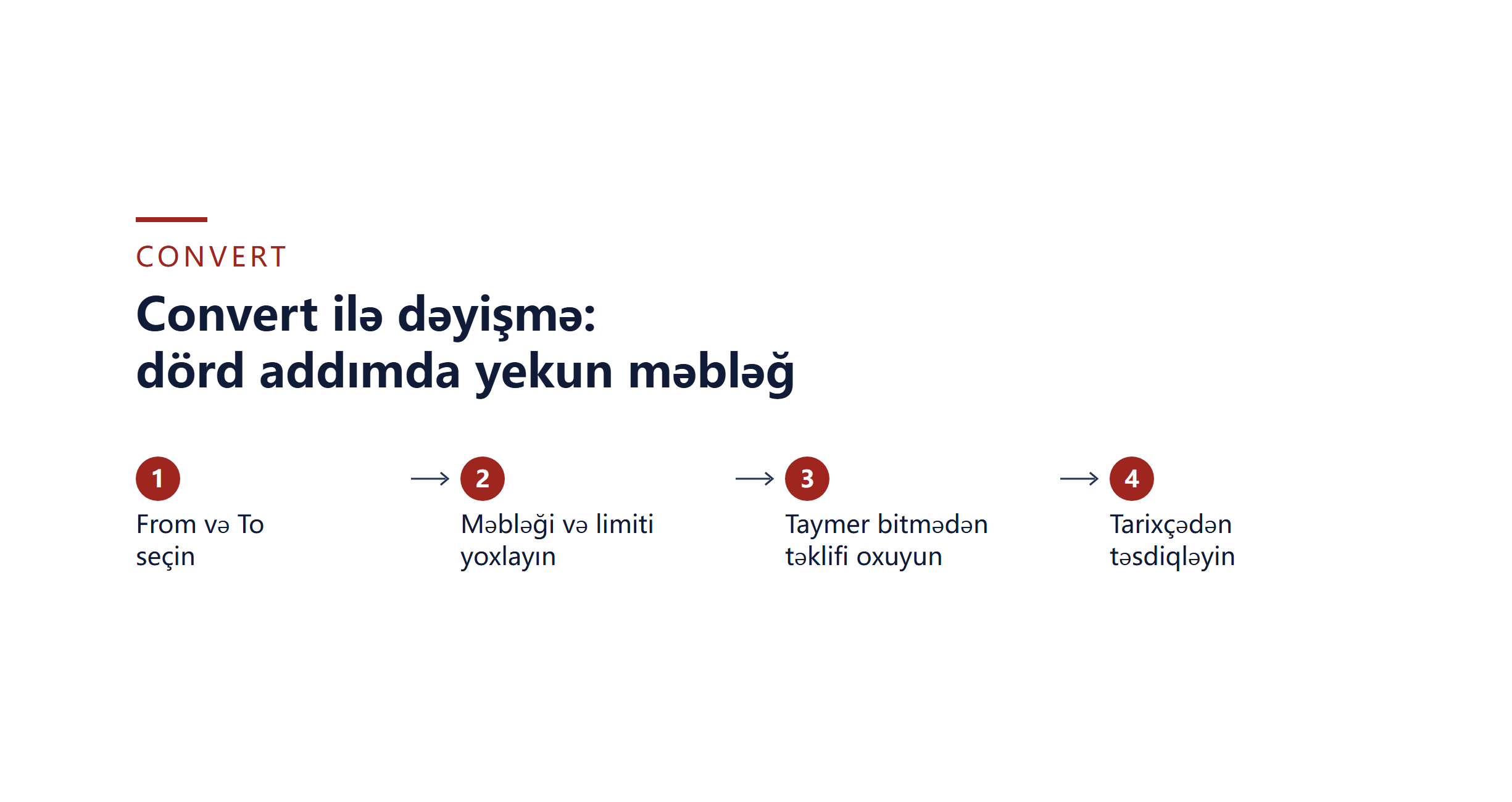 Binance Convert necə işləyir: təklif, spred, komissiya və Spot fərqi