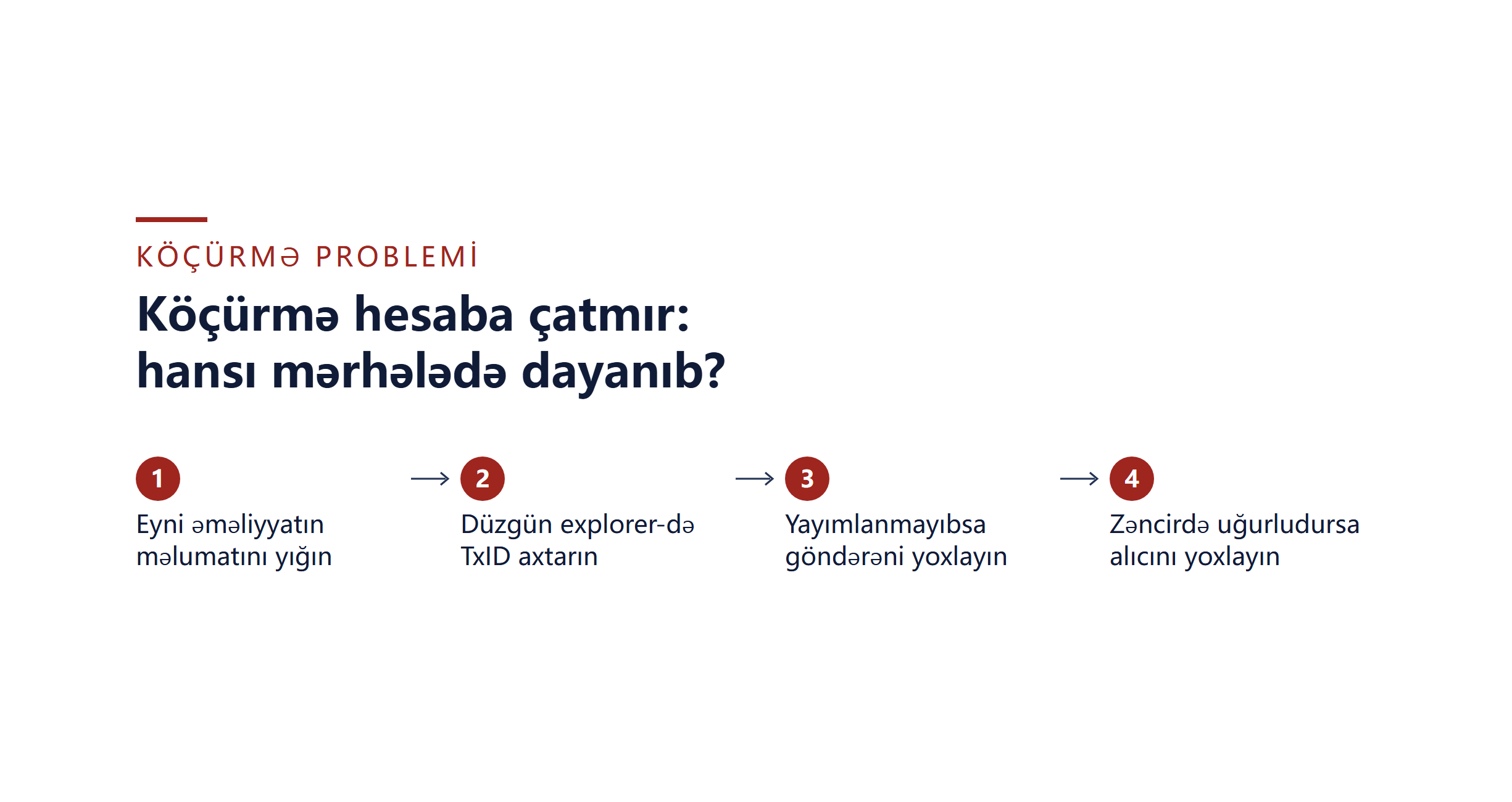 Kripto köçürməsi hesaba çatmayıb? TxID və depozit statusu ilə yoxlama