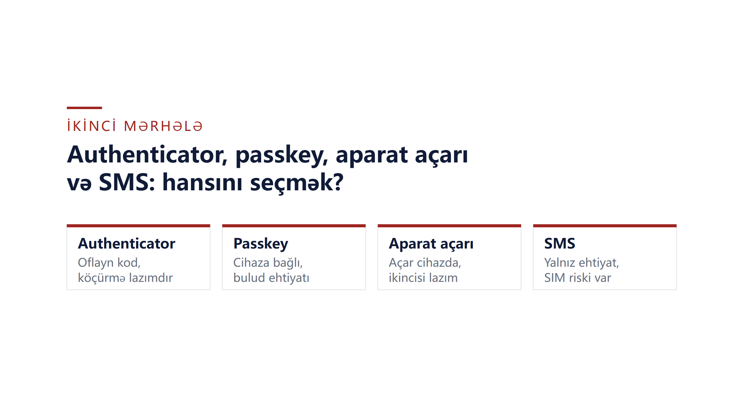 Binance 2FA və Passkey: seçim, ehtiyat nüsxə və telefon dəyişmə qaydası