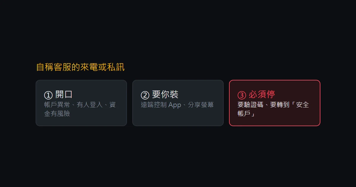假客服與遠端控制詐騙：對方怎麼開口、要你裝什麼、哪一步必須停
