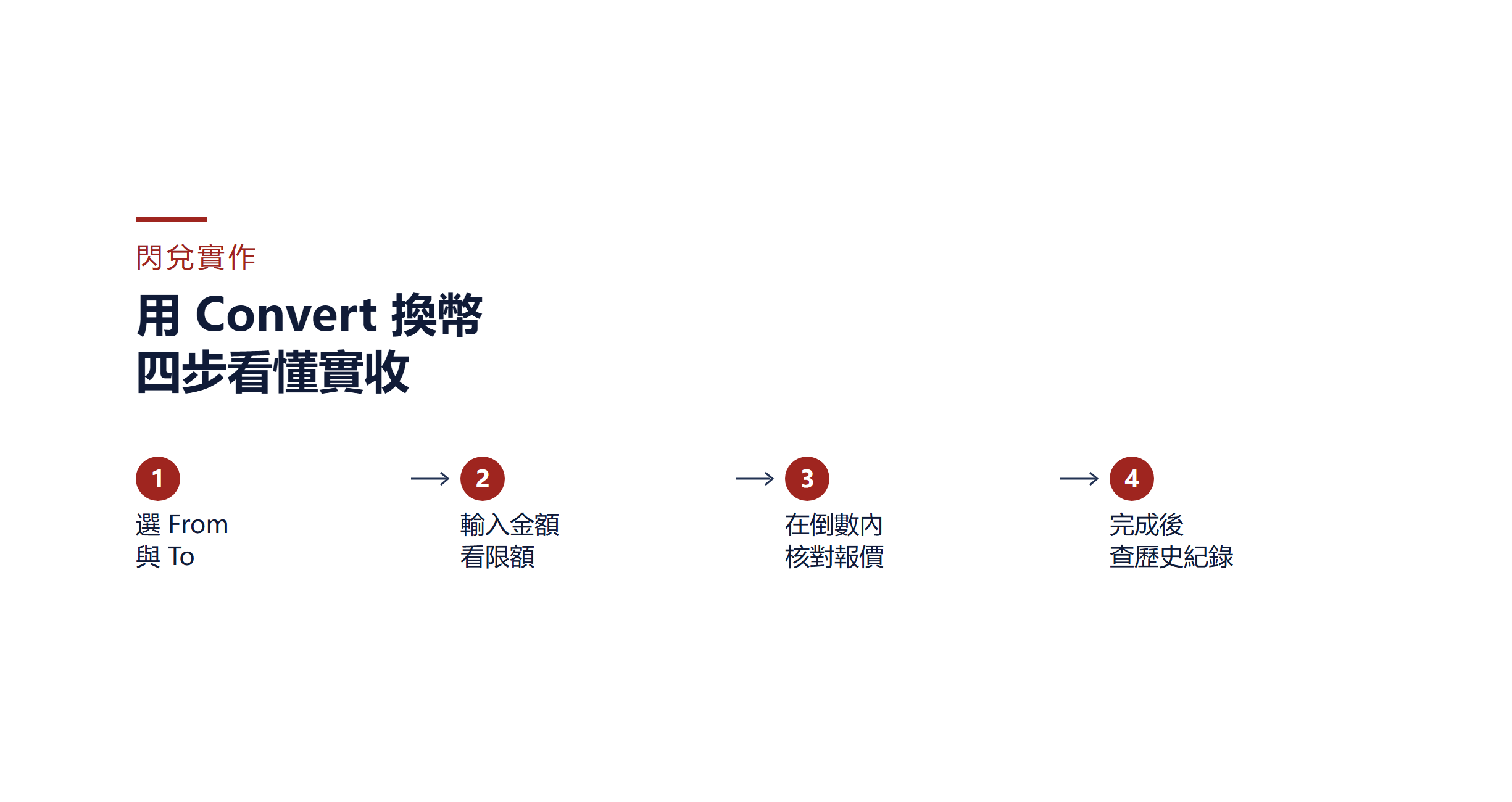 Binance Convert 實作：看懂報價、實收、價差與 Spot 比較