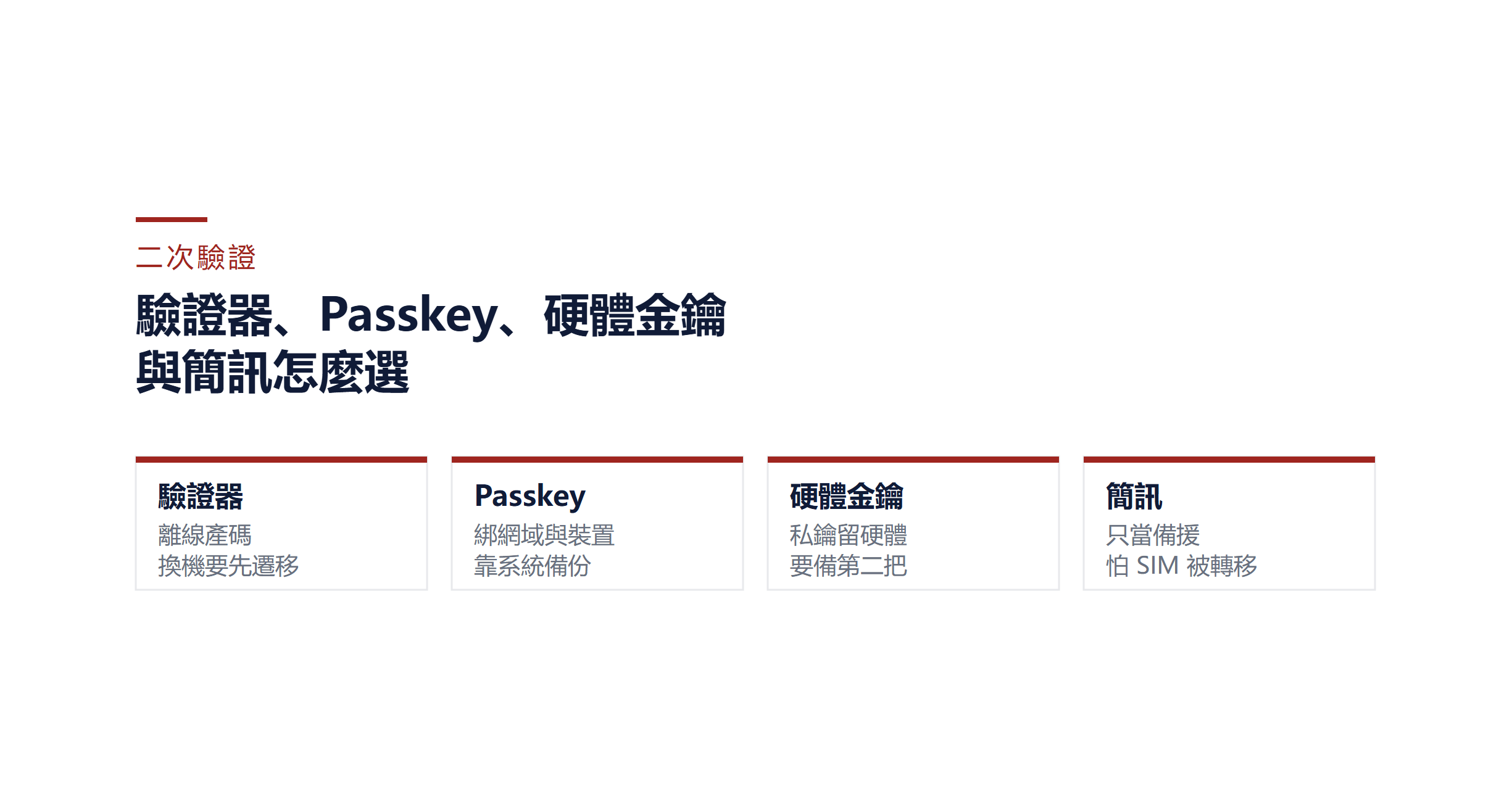 Binance 2FA 與 Passkey：怎麼選、怎麼備份、換機怎麼做