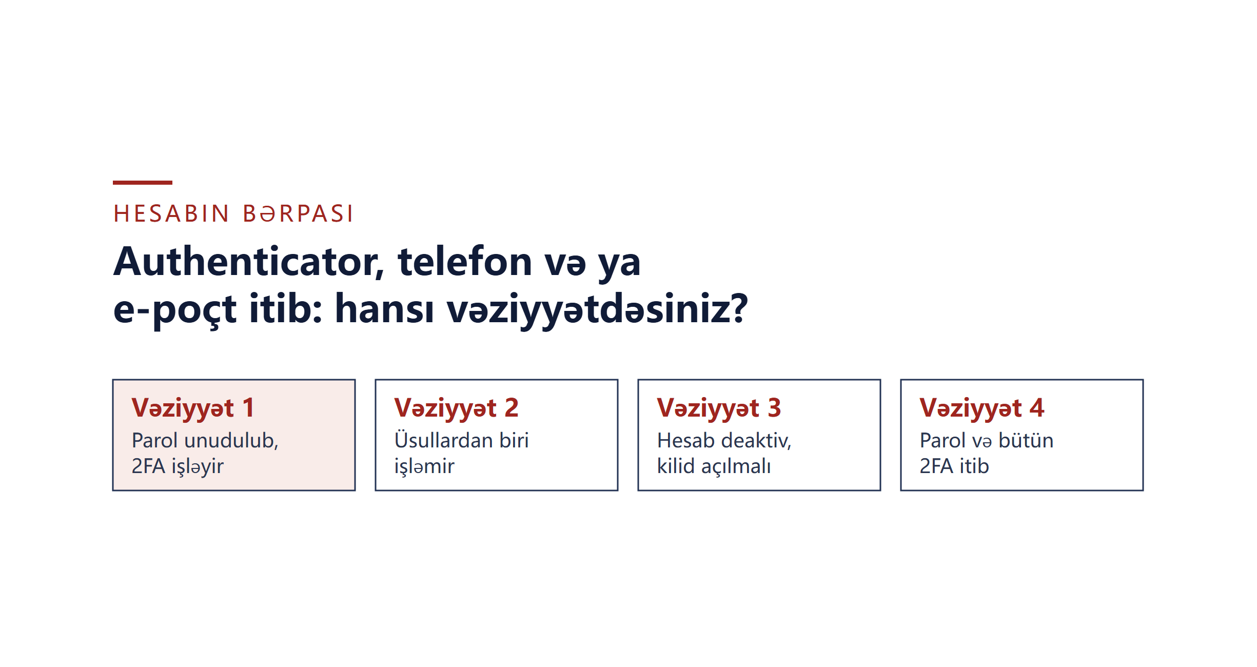 Authenticator, telefon və ya e-poçt itib: birja hesabını necə bərpa etməli?