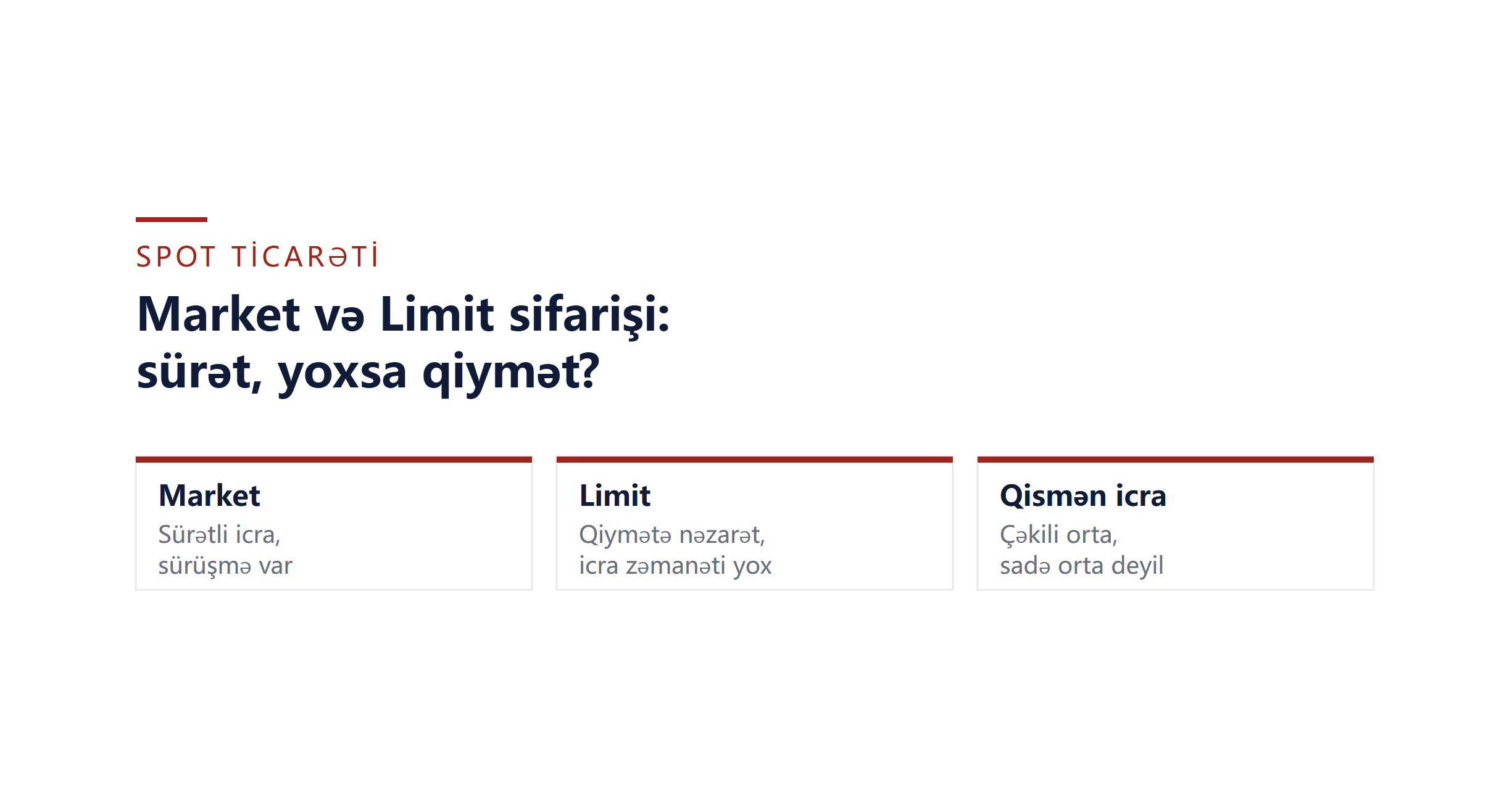 Binance Spot necə işləyir: Market, Limit, sifariş kitabı və komissiya