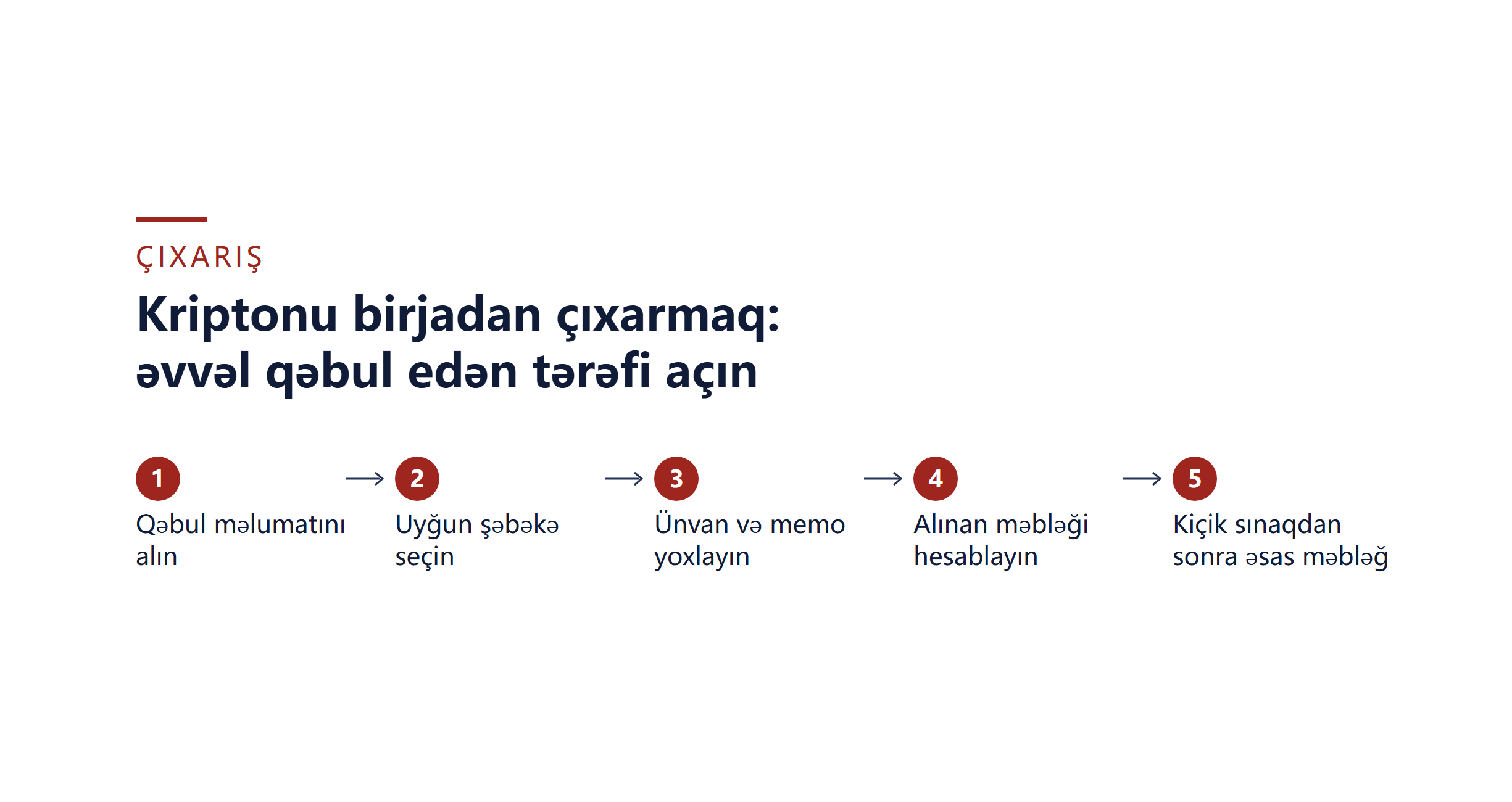 Binance çıxarış bələdçisi: ünvan, şəbəkə, alınan məbləğ və TxID