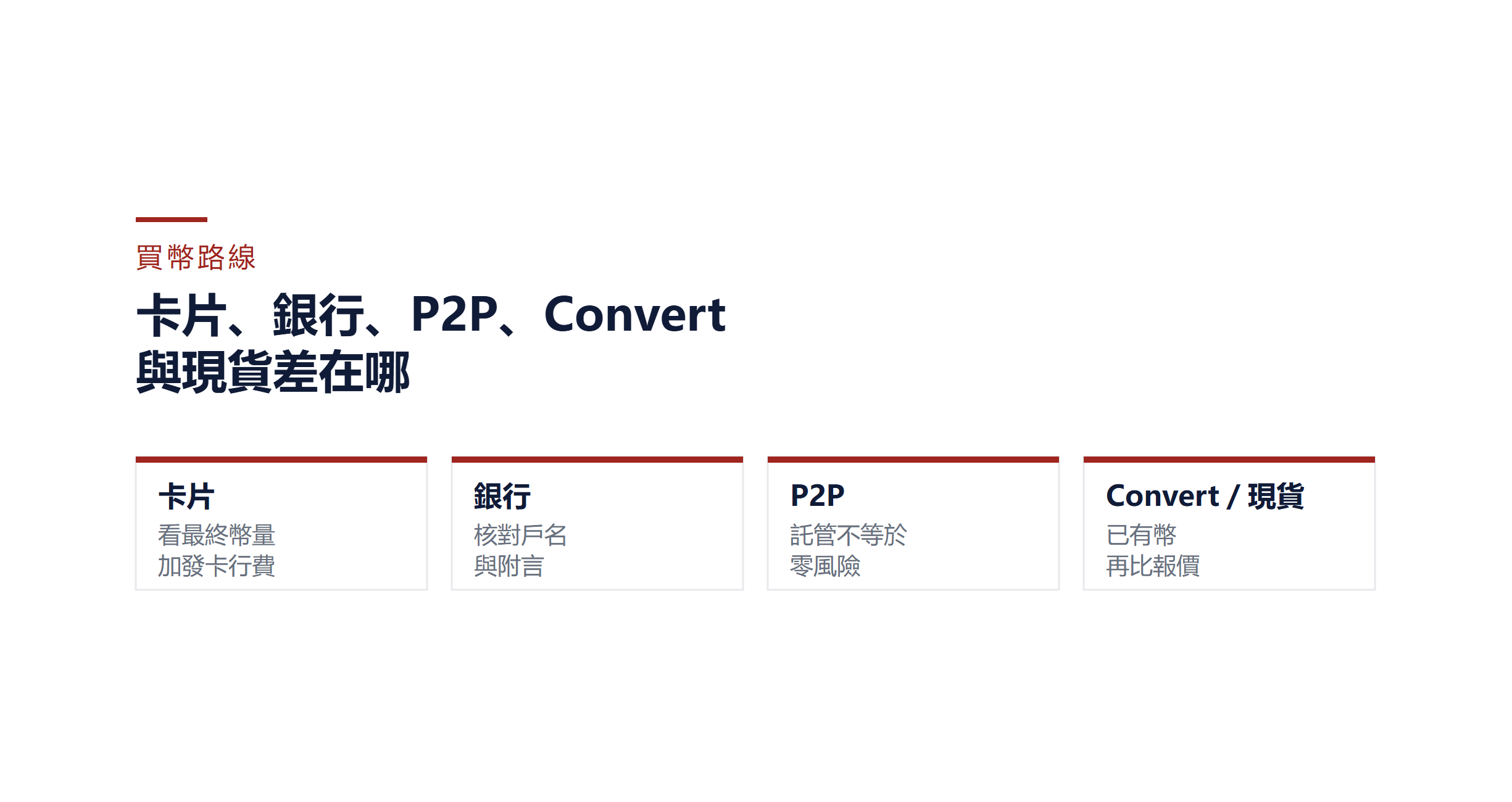 Binance 買幣方式比較：卡片、銀行、P2P、Convert 與現貨