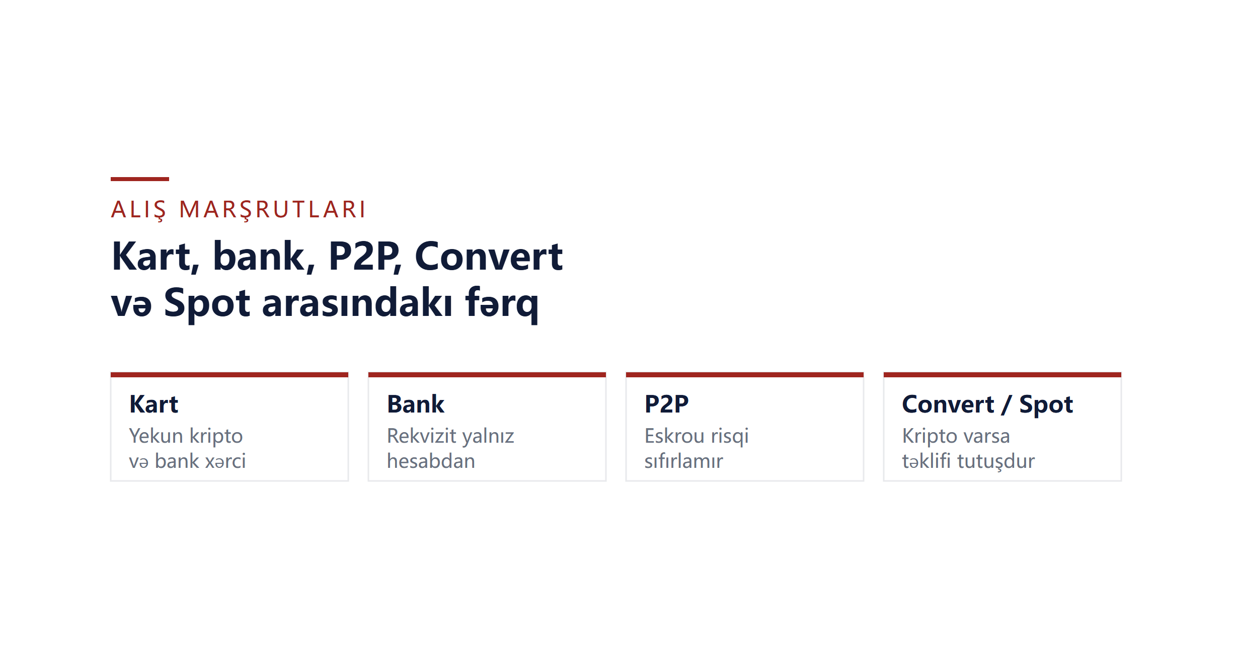 Binance-də kripto necə almaq olar: kart, bank, P2P, Convert və Spot