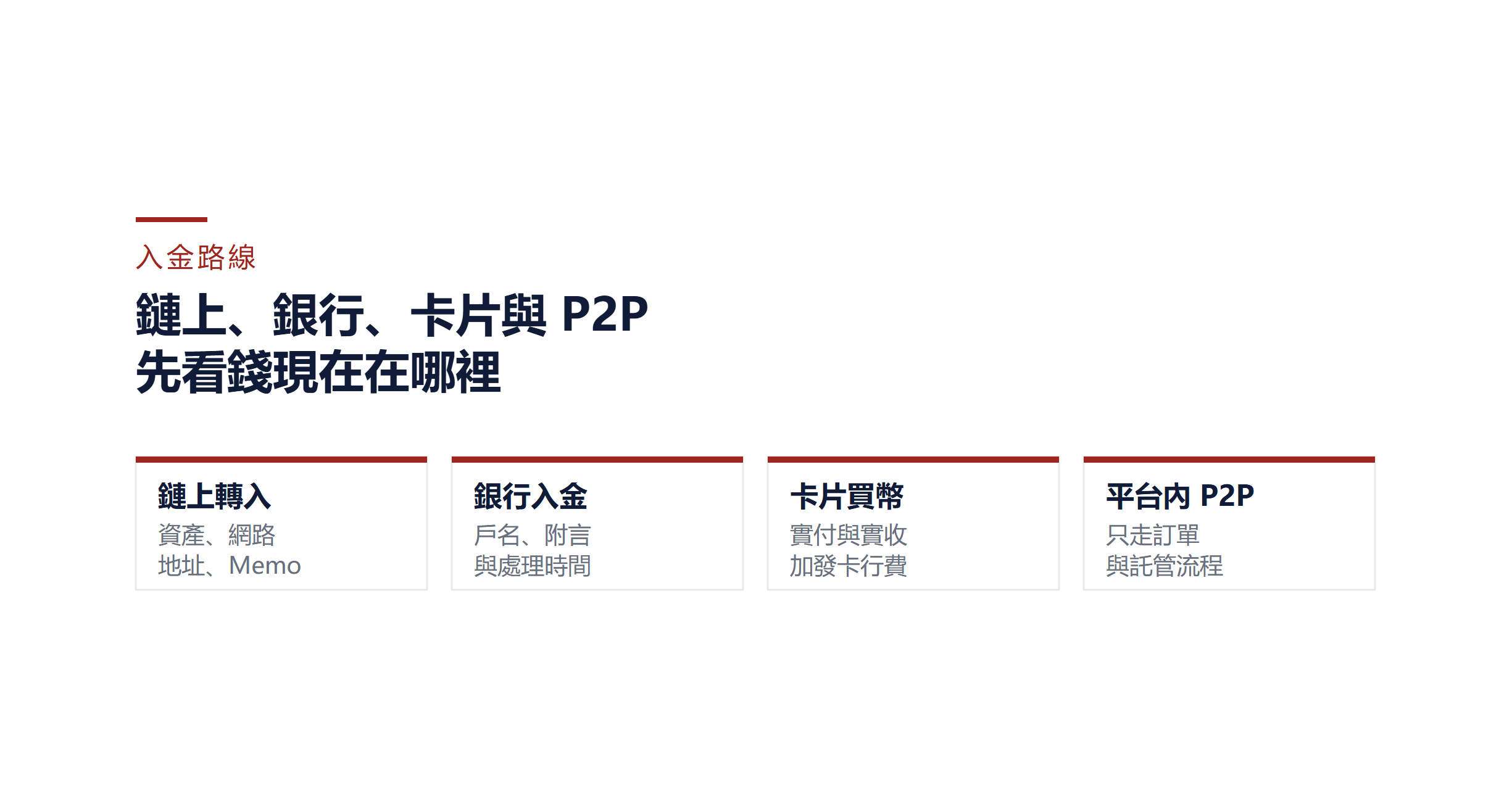 加密貨幣入金方式怎麼選？鏈上轉入、銀行、卡片與 P2P 比較