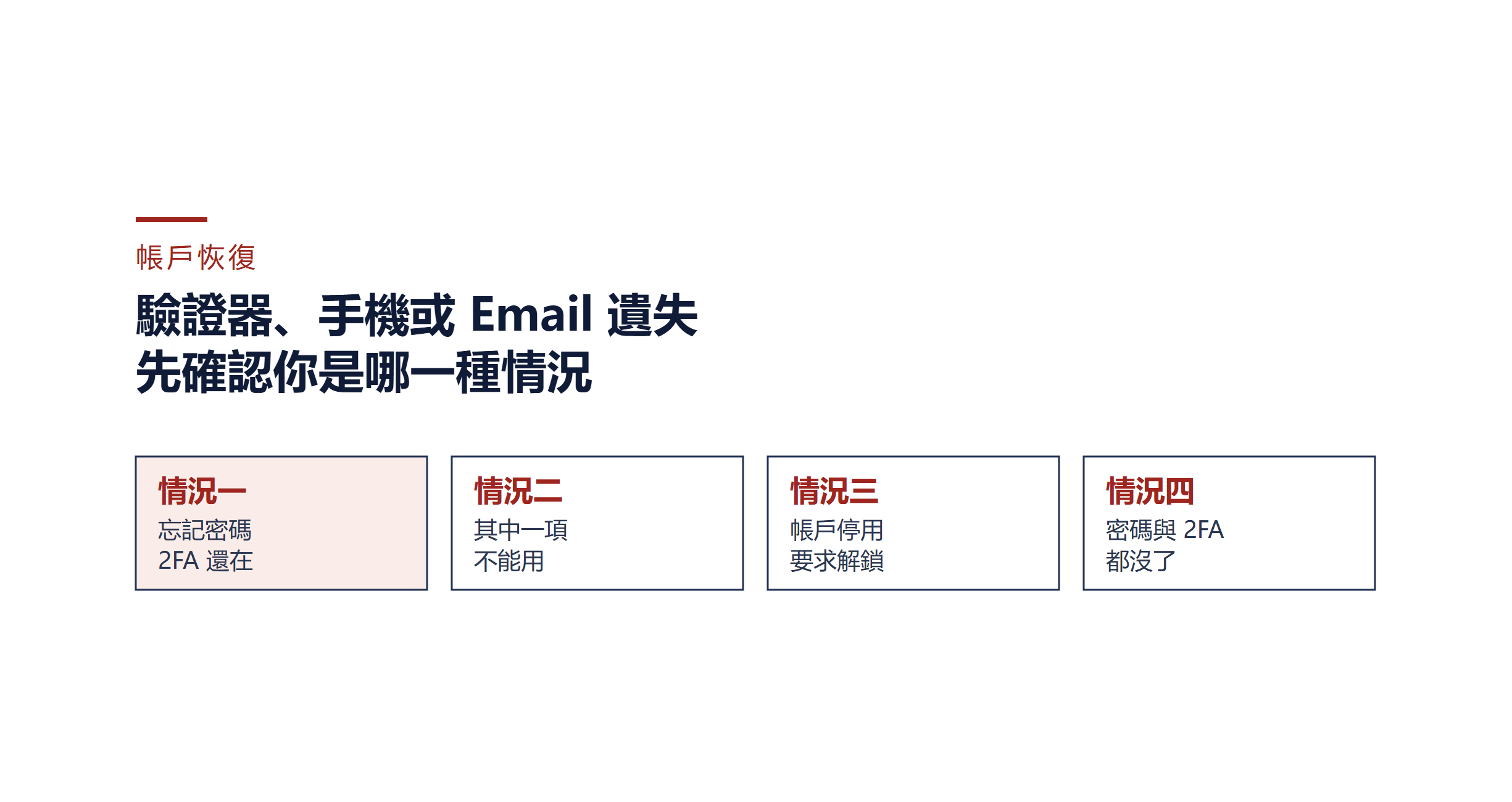 驗證器、手機或 Email 遺失無法登入？交易所帳戶恢復步驟與等待期