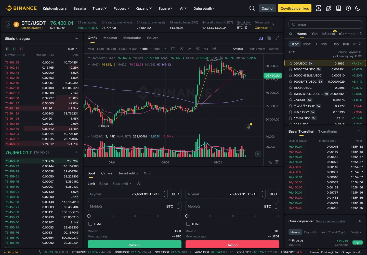 Binance BTC/USDT Spot səhifəsi: solda sifariş kitabçası, ortada qrafik, aşağıda Limit və Bazar sifariş sahələri