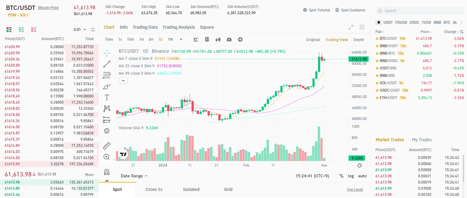 Binance Spot-un real interfeysində ticarət cütlüyü, qrafik və sifariş kitabı; rəqəmlər çəkiliş anına aiddir