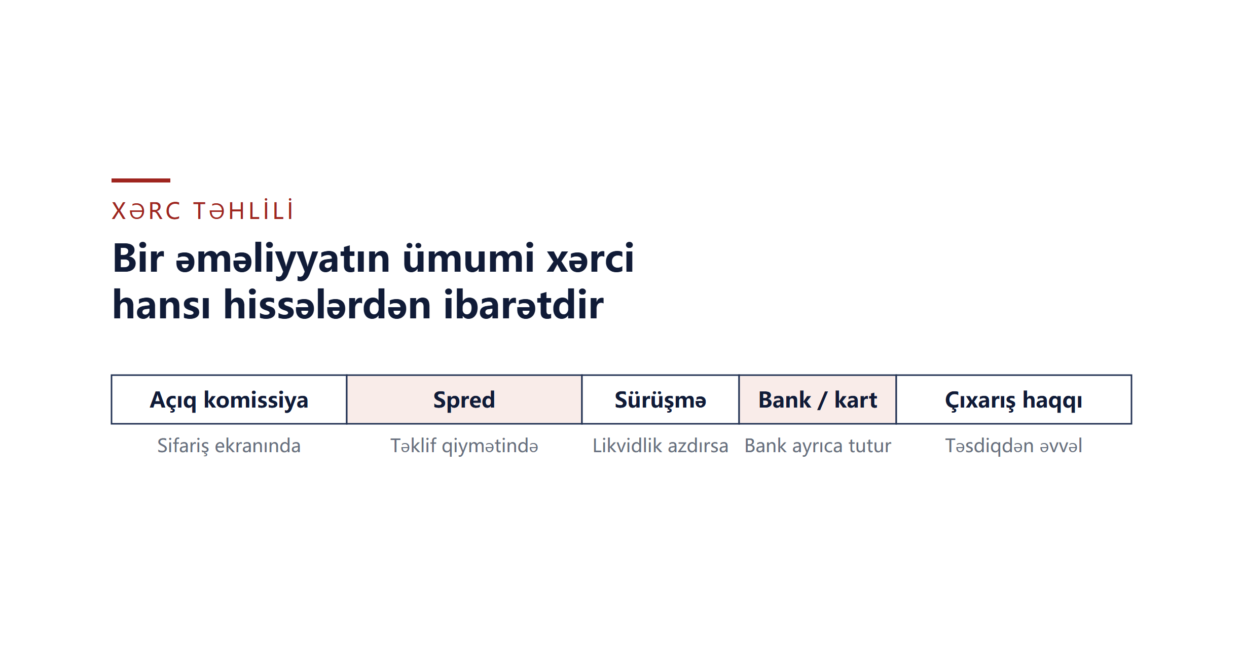 Binance komissiyaları necə hesablanır: Spot, Convert, P2P və çıxarış