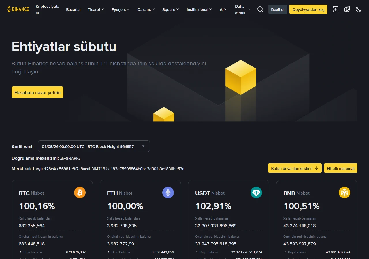 Binance-in Azərbaycan dilində "Ehtiyatlar sübutu" səhifəsi: audit vaxtı 01/09/26 00:00:00 UTC, doğrulama mexanizmi zk-SNARKs, BTC, ETH, USDT və BNB üzrə ehtiyat nisbətləri və xalis hesab balansları