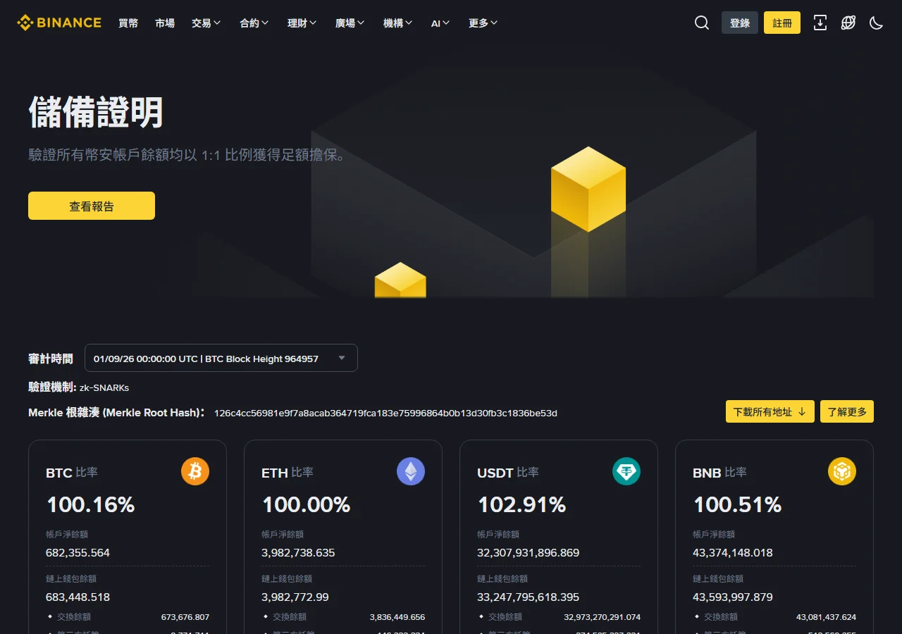 Binance 儲備證明繁體中文頁面,顯示審計時間 01/09/26 00:00:00 UTC、驗證機制 zk-SNARKs,以及 BTC、ETH、USDT、BNB 的儲備比率與帳戶淨餘額