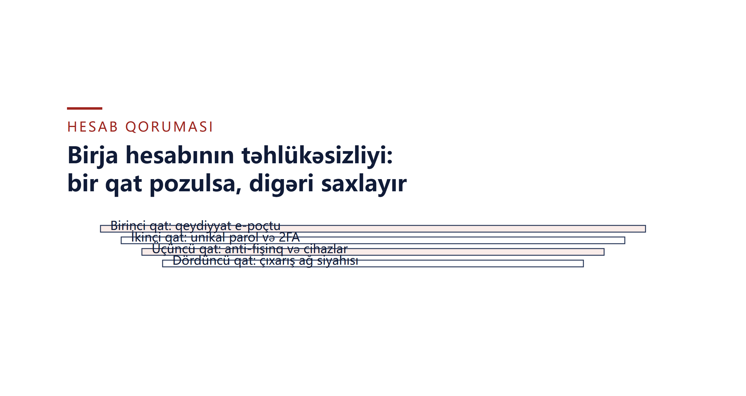 Binance hesab təhlükəsizliyi: parol, 2FA, cihaz və çıxarış qorunması