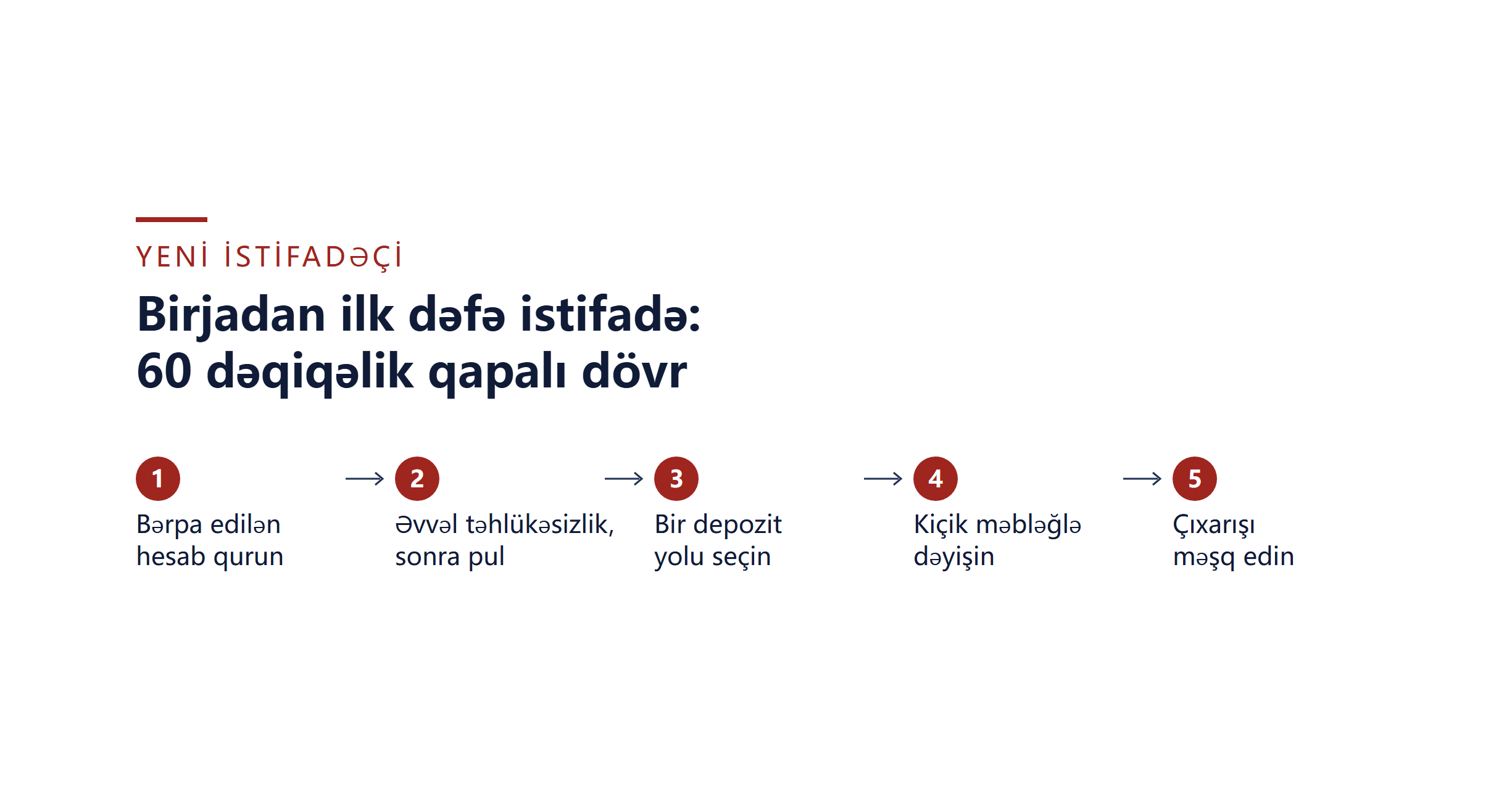 Binance yeni başlayanlar üçün yol xəritəsi: qeydiyyatdan təhlükəsiz çıxarışa